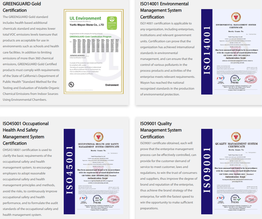 Wayon certifications